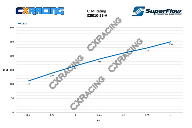 Intercooler Piping Pipe Tube Kit For 0106 Honda Integra DC5 Acura RSX