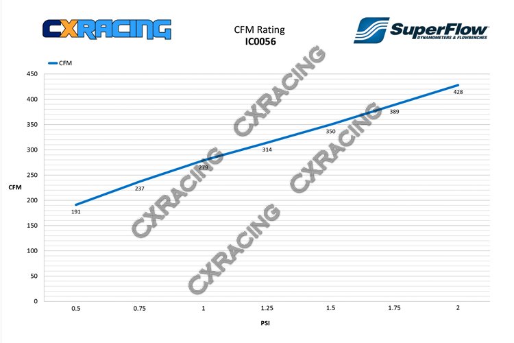 Front Mount Intercooler Pipe Tube Kit for 8692 Toyota Supra MK III